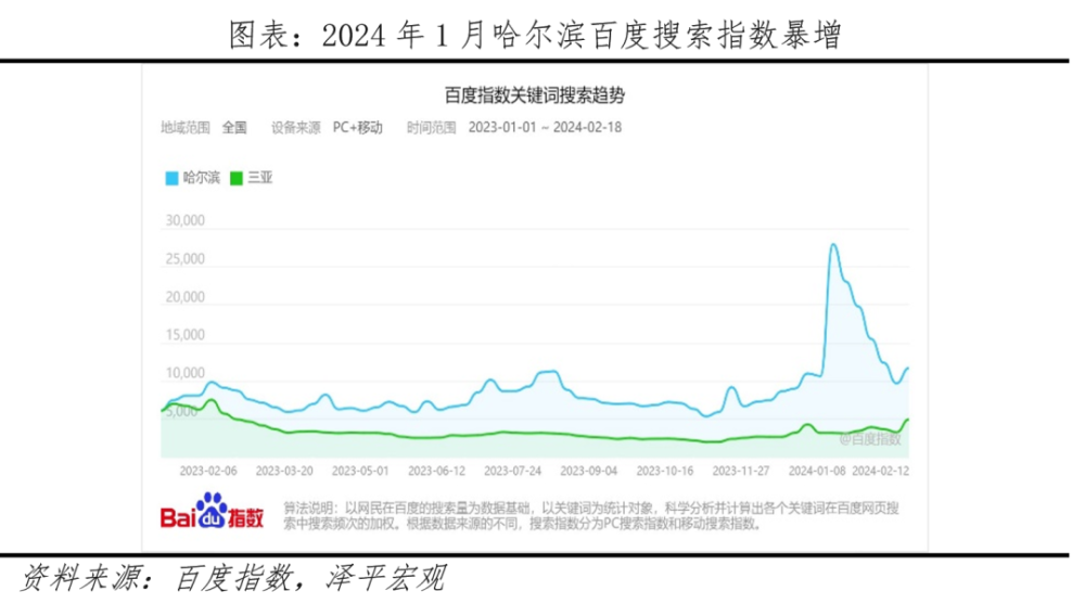 八大网红城市出圈启示