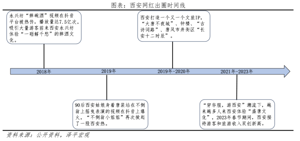 八大网红城市出圈启示