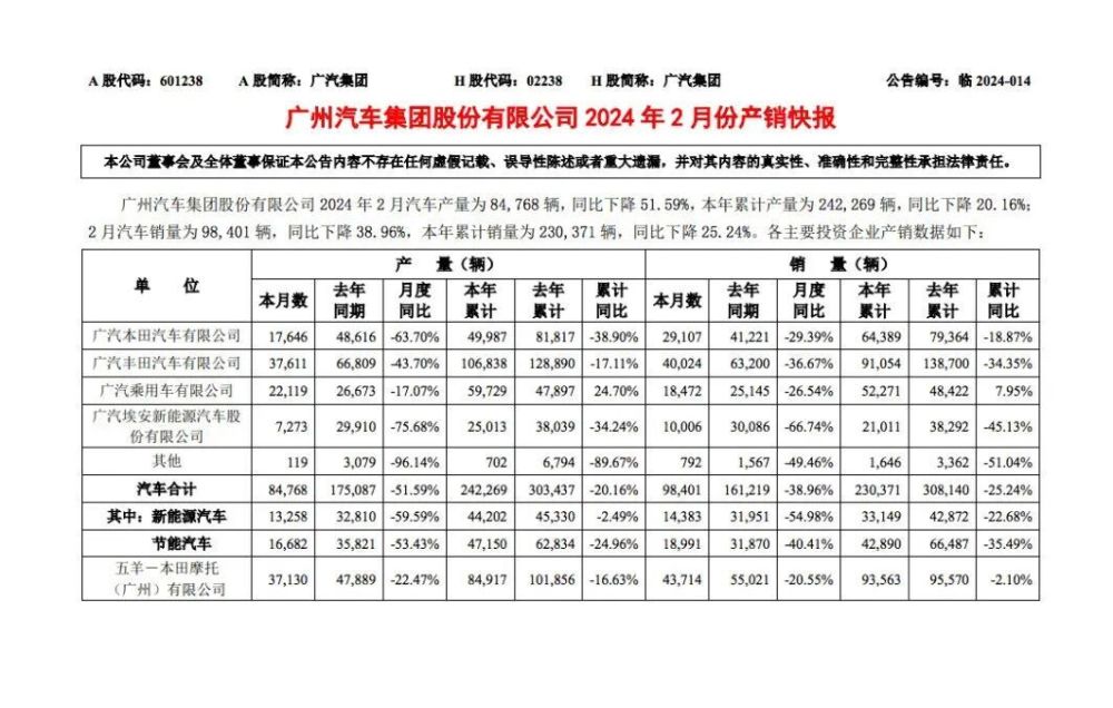 每天车闻：奇瑞汽车完成收购东南汽车，广汽集团2月产销快报