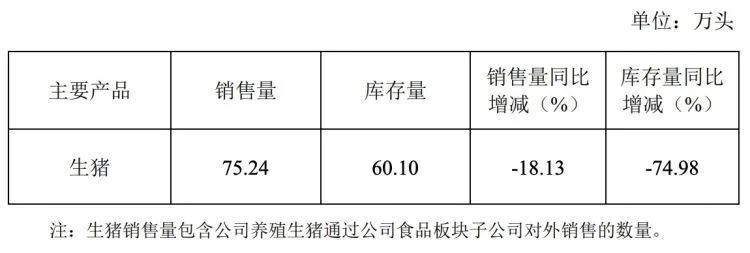 欠薪、债务逾期，福建“猪王”去年巨亏超30亿，大股东面临破产