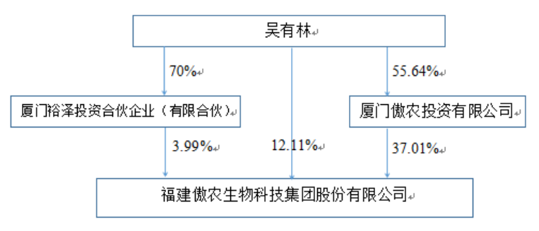 欠薪、债务逾期，福建“猪王”去年巨亏超30亿，大股东面临破产