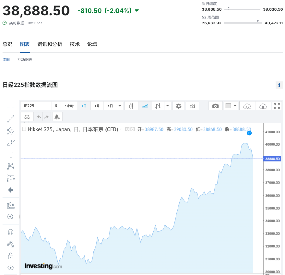 日本央行三月加息、放弃YCC传闻，日本股债双杀，日元走高