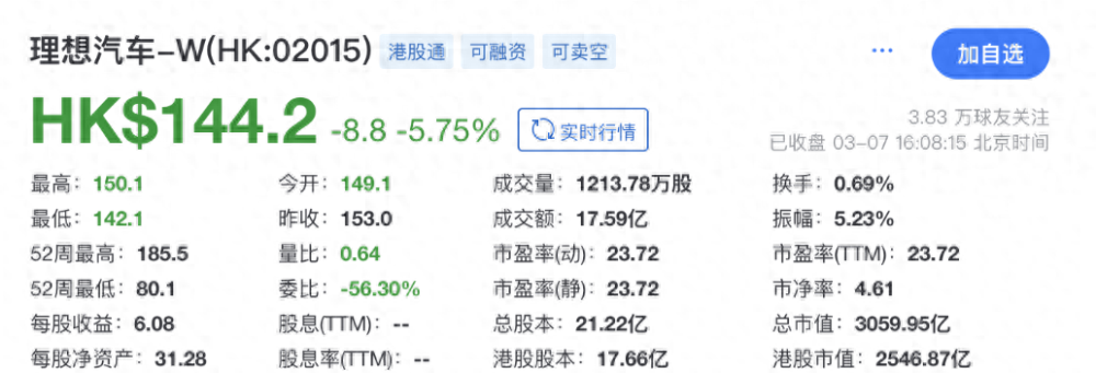 退订风波股价大跌20%，“灵车风暴”持续发酵，理想MEGA输哪了？