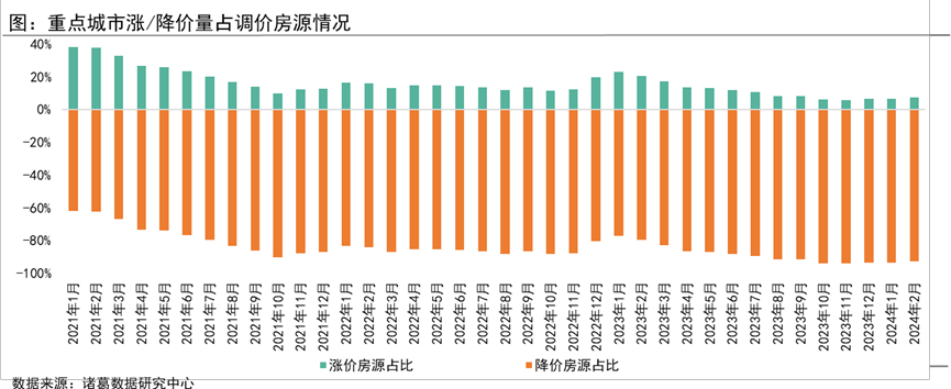 楼市风向：2024年，这一批城市的楼市，要翻身了！