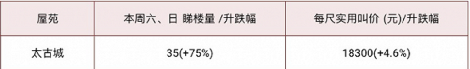 楼市风向：2024年，这一批城市的楼市，要翻身了！