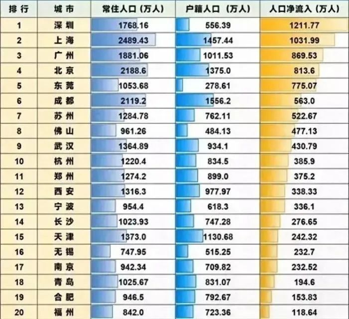 楼市风向：2024年，这一批城市的楼市，要翻身了！