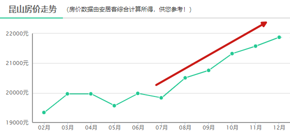 楼市风向：2024年，这一批城市的楼市，要翻身了！