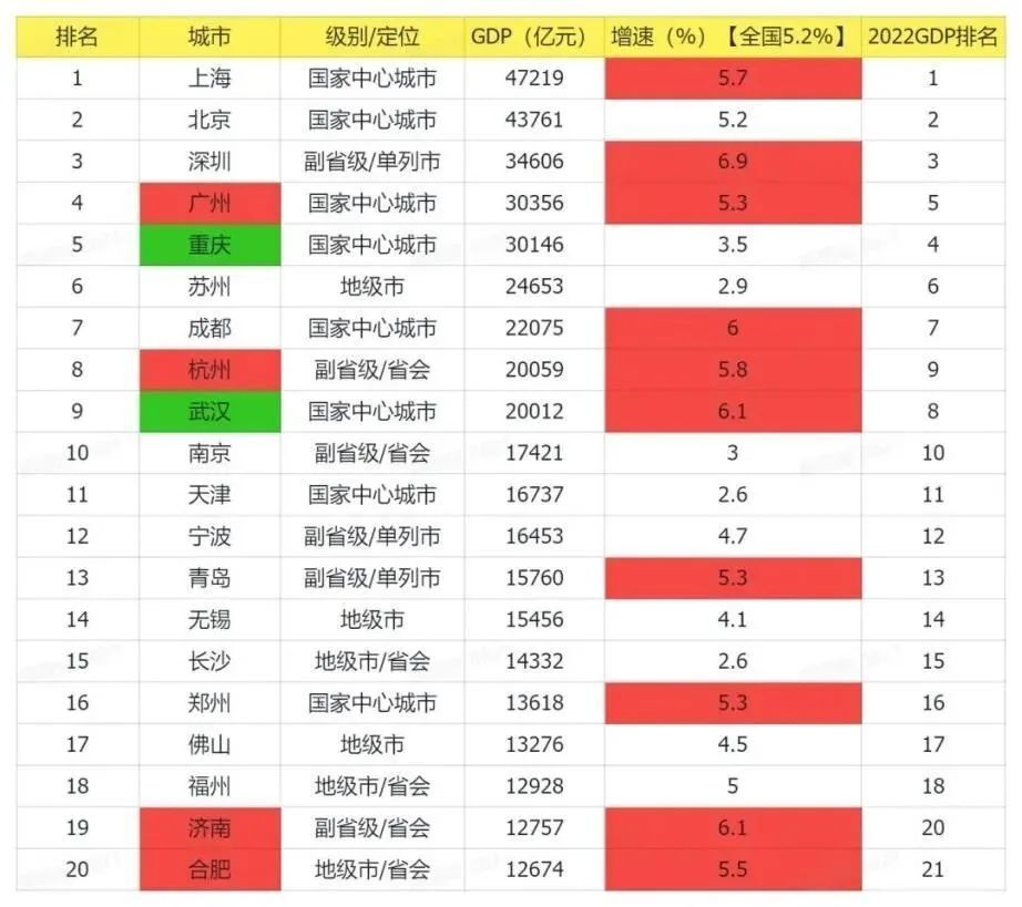 楼市风向：2024年，这一批城市的楼市，要翻身了！