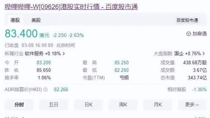 B站运营十余载，至今尚未盈利。