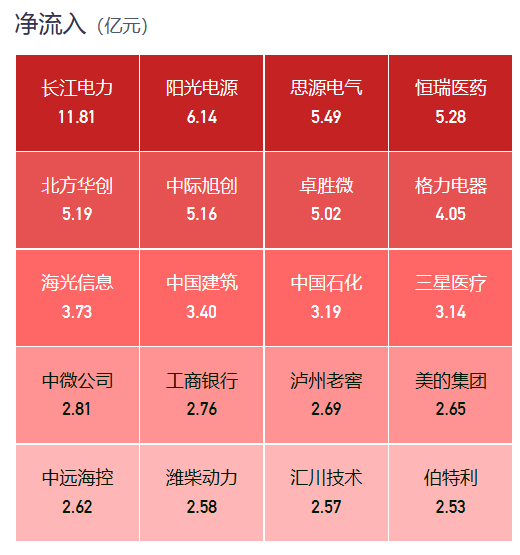 北向资金过去一周逆势增持半导体行业超26亿元，半导体材料有望延续高光表现