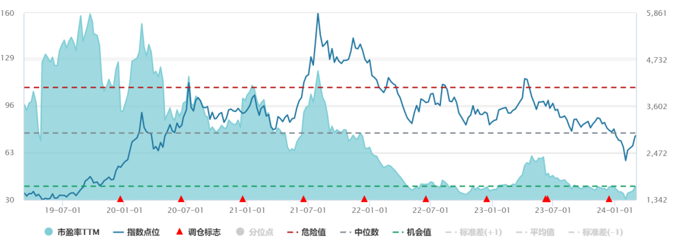 北向资金过去一周逆势增持半导体行业超26亿元，半导体材料有望延续高光表现