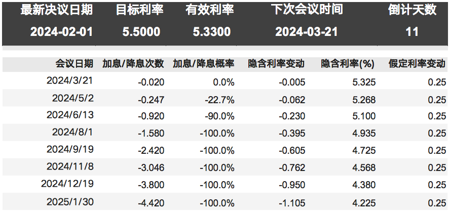 上周末重要经济数据发布