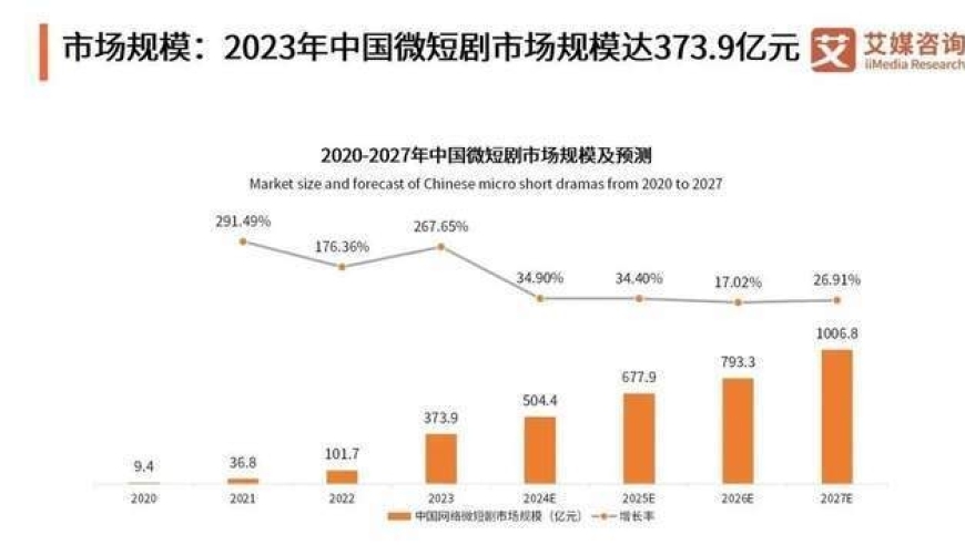 AI创作短剧，月入百万不再是梦！