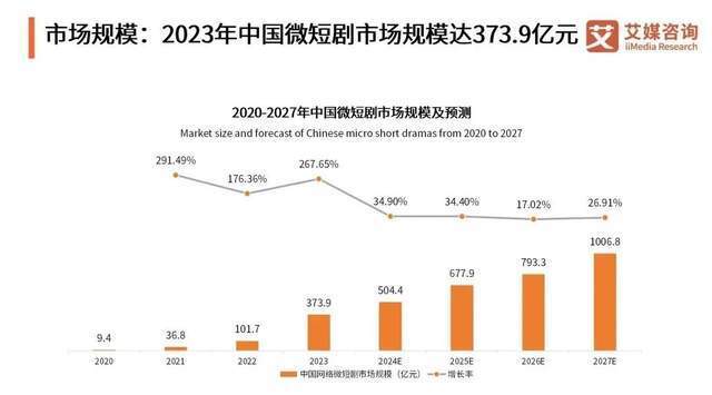 用AI做短剧，有人已经月入百万