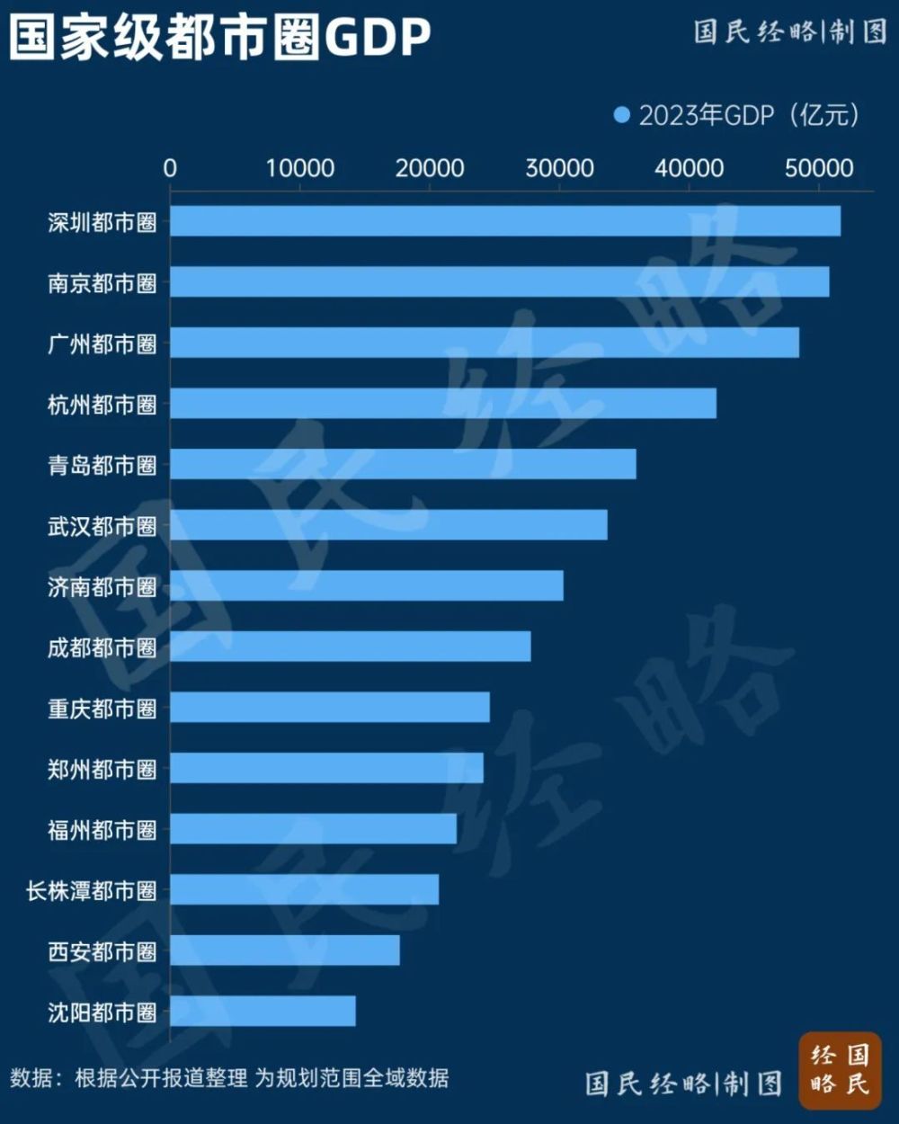 正式公布！又一批国家级都市圈，诞生了