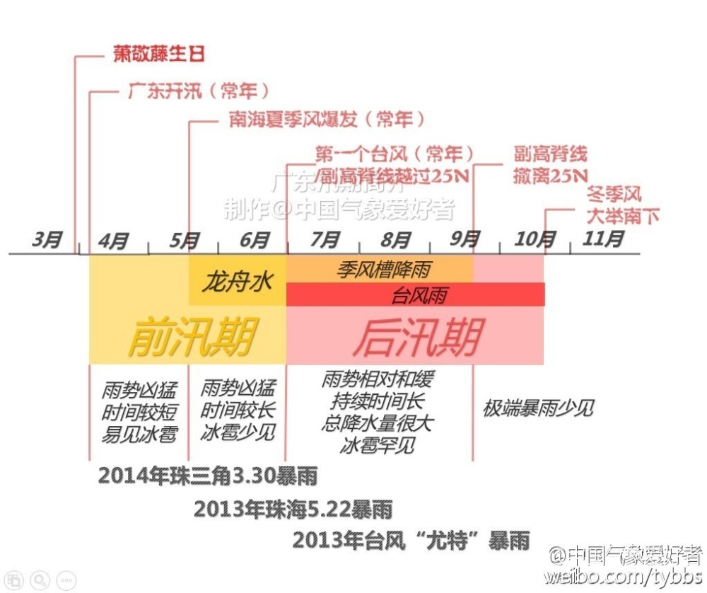 龙抬头变成雨抬头？大范围暴雨袭击南方，权威预报：现紫色多雨区