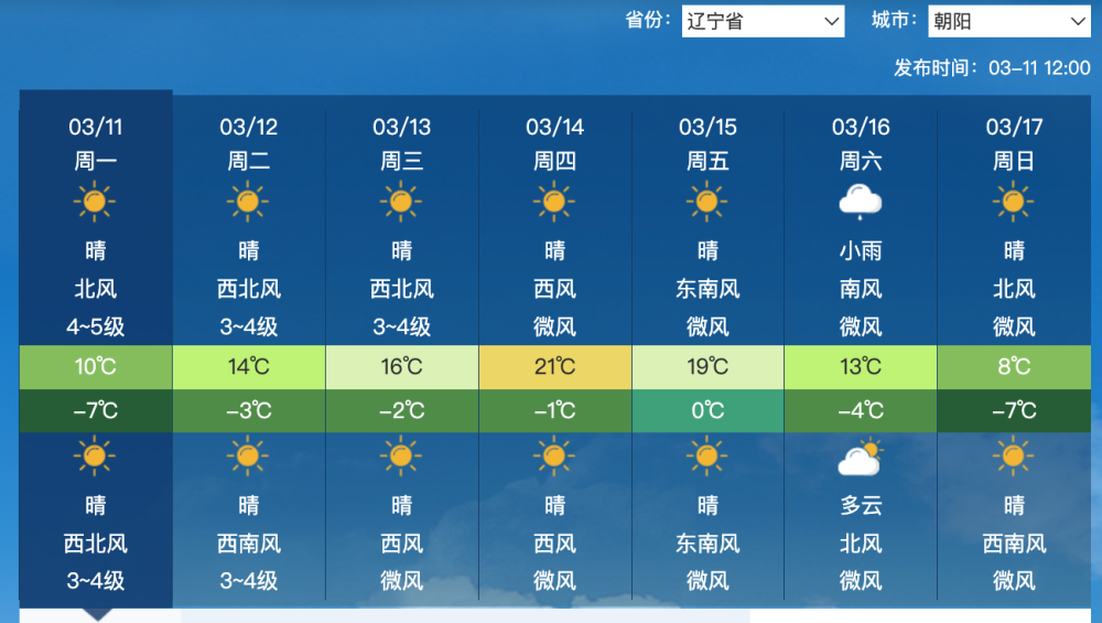 大范围回暖将攻入东北，但倒春寒趋势确定！预报：四省降温超10度