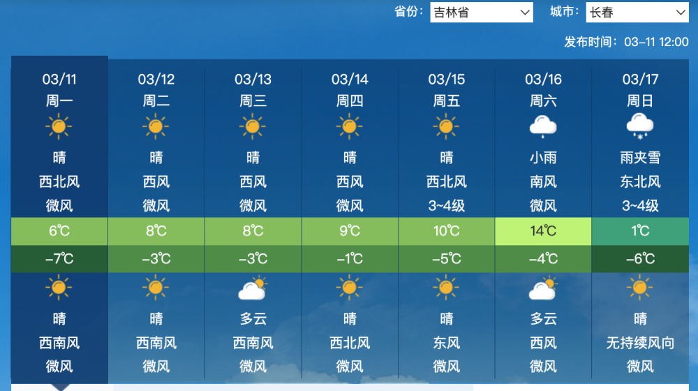 大范围回暖将攻入东北，但倒春寒趋势确定！预报：四省降温超10度