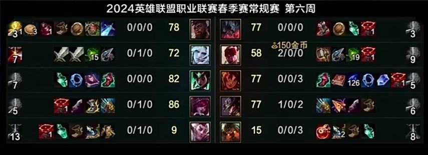 LPL：小虎“恶魔出装”火了，WBG头疼不已，电棍锐评：折中型混子