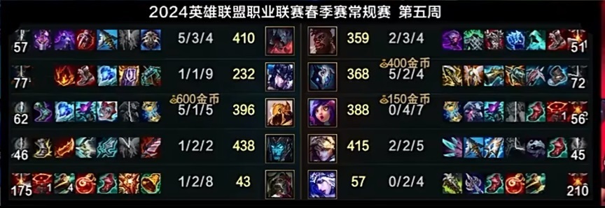 LPL：小虎“恶魔出装”火了，WBG头疼不已，电棍锐评：折中型混子