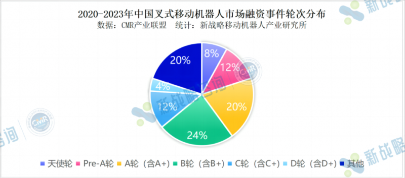 重载AGV助攻年营收过亿 朗誉机器人：2024年重在出海 2026年计划上市