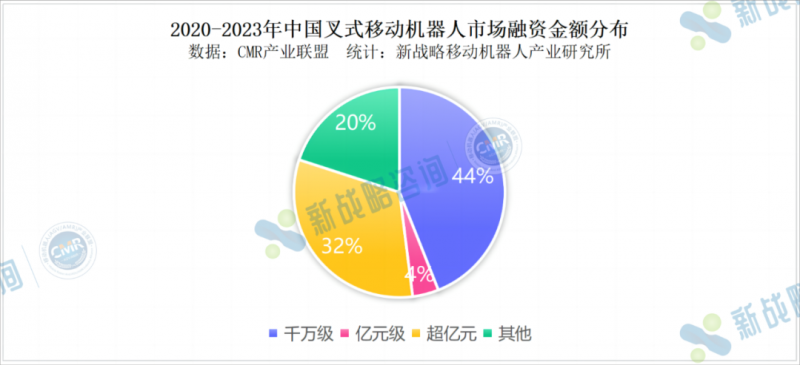 重载AGV助攻年营收过亿 朗誉机器人：2024年重在出海 2026年计划上市