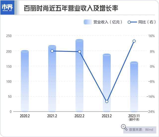 中国“鞋王”杀回来了