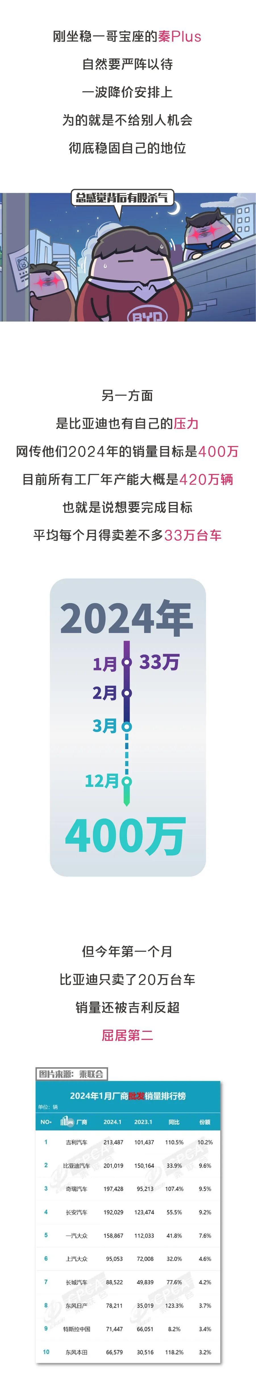 比亚迪带头打响新一轮价格战，现在买车合适吗？