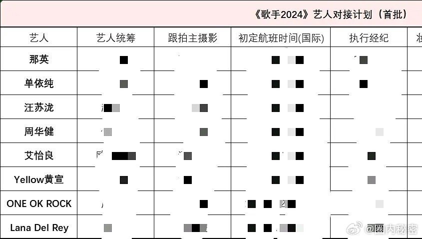 《歌手2024》8组首发歌手确定，2位国际2位前辈，1组摇滚天团