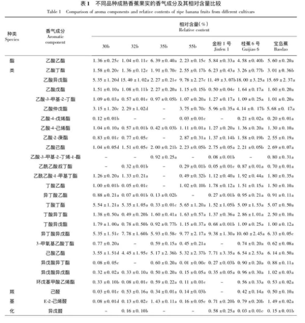 为什么说香蕉是水果界的“唢呐”？