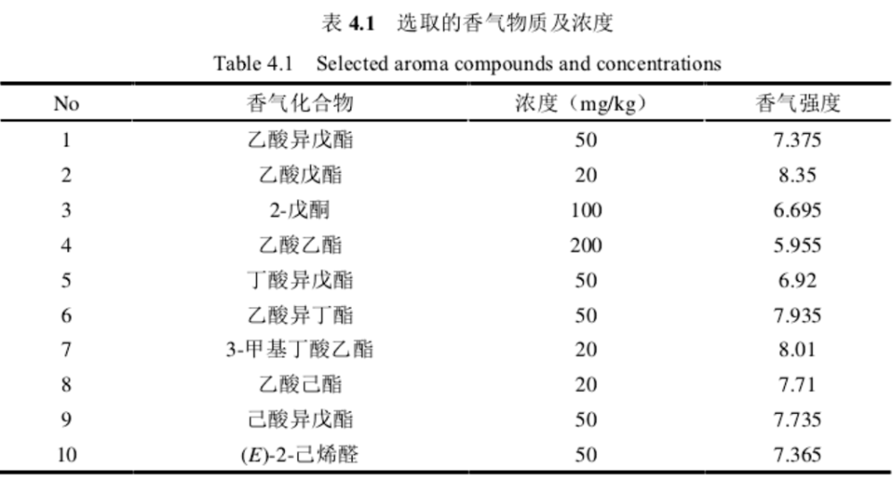 为什么说香蕉是水果界的“唢呐”？