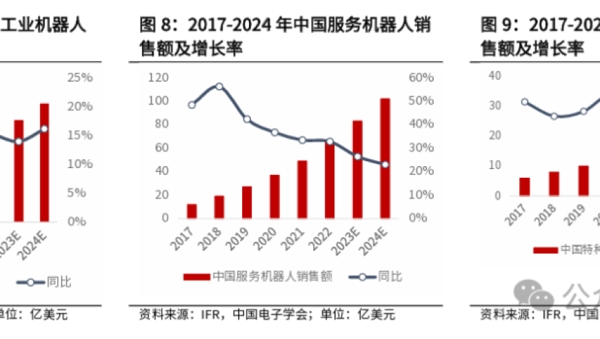 探索机器人世界，一探究竟！