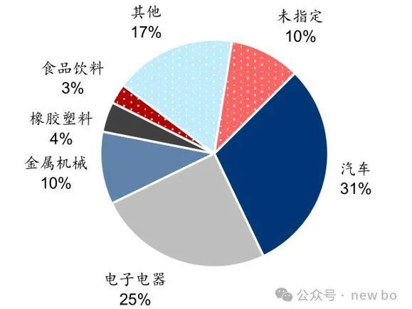 机器人行业的调研（一）