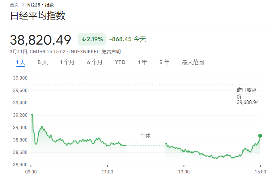 史诗级暴涨！创业板指涨4.6%，大摩出手宁德时代暴涨14%