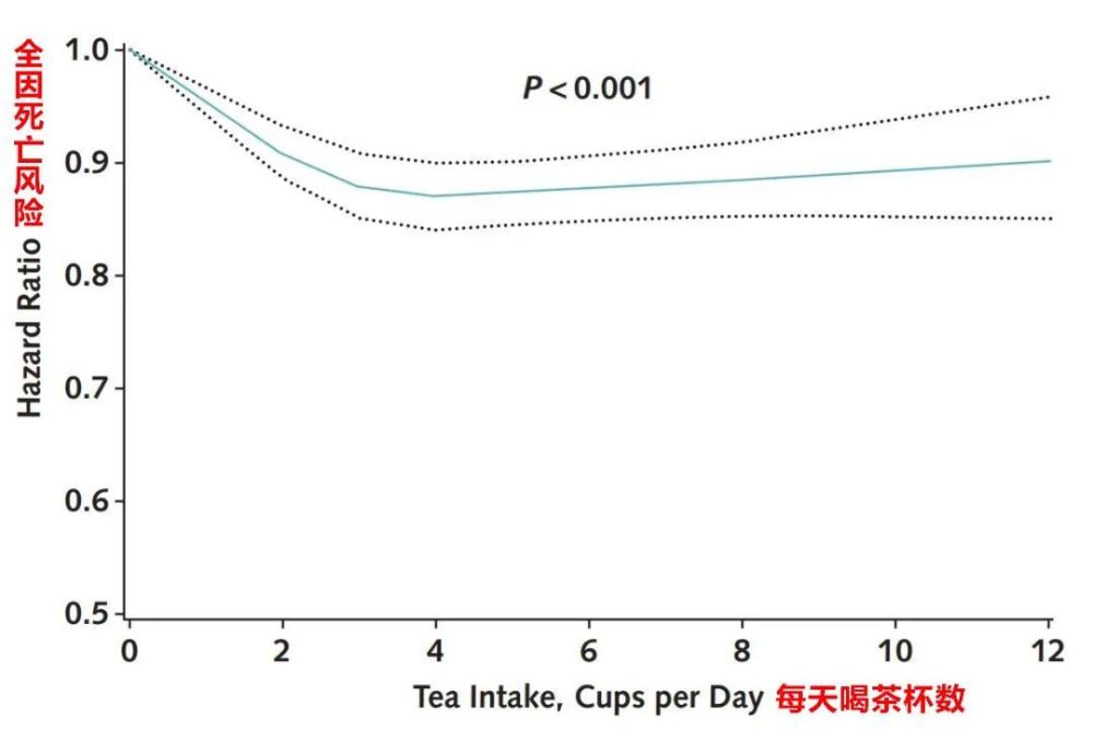 长期喝白开水和长期喝茶的人，谁更有健康优势？