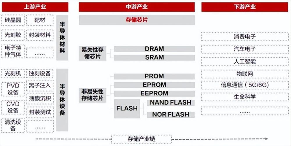 市值缩水2/3！存储芯片龙头，遭遇业绩寒冬