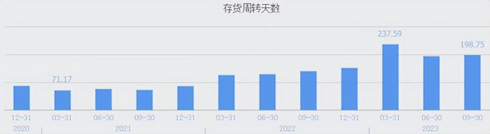 市值缩水2/3！存储芯片龙头，遭遇业绩寒冬