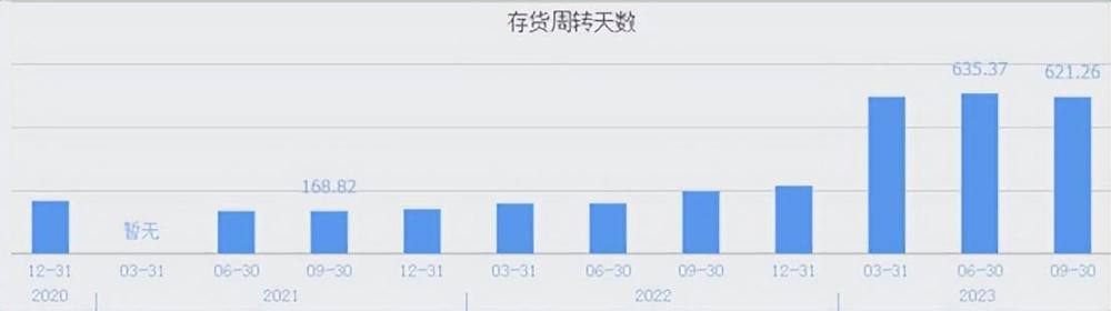 市值缩水2/3！存储芯片龙头，遭遇业绩寒冬