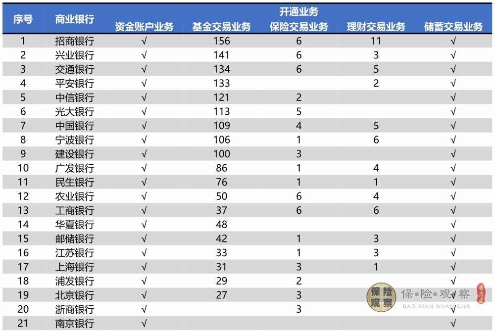 税延养老险退出历史舞台，个人养老金将全面实施，普通人怎么选？