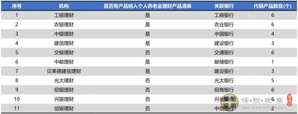 税延养老险退出历史舞台，个人养老金将全面实施，普通人怎么选？