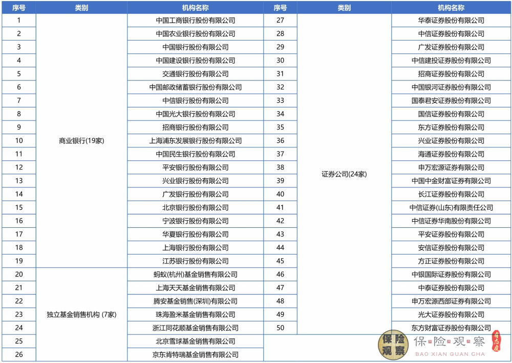 税延养老险退出历史舞台，个人养老金将全面实施，普通人怎么选？