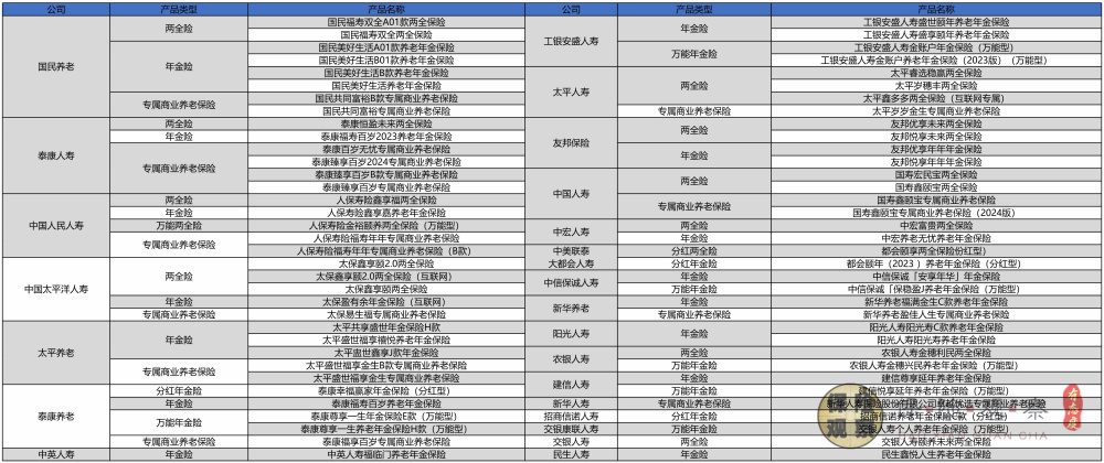 税延养老险退出历史舞台，个人养老金将全面实施，普通人怎么选？