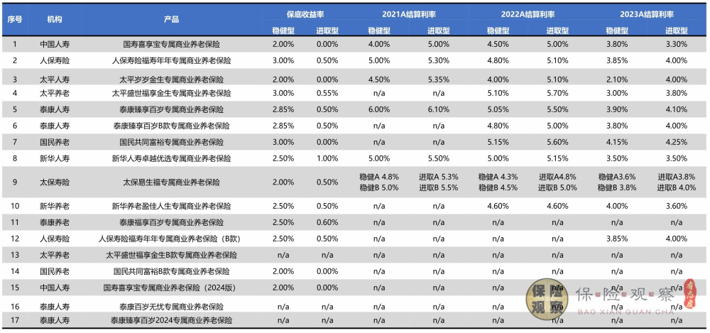 税延养老险退出历史舞台，个人养老金将全面实施，普通人怎么选？