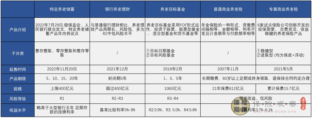 税延养老险退出历史舞台，个人养老金将全面实施，普通人怎么选？