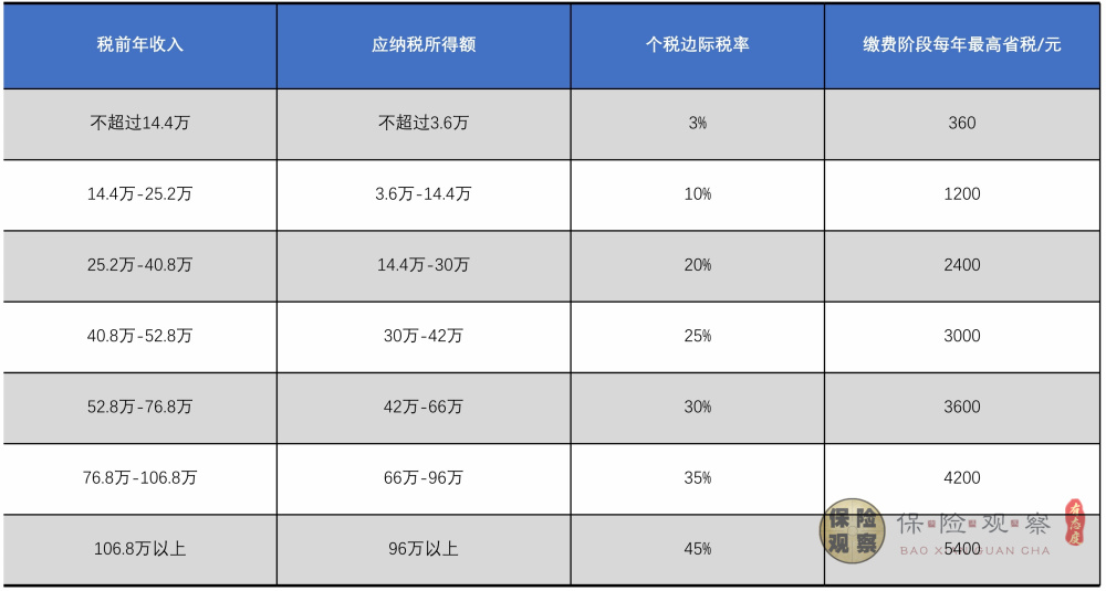 税延养老险退出历史舞台，个人养老金将全面实施，普通人怎么选？