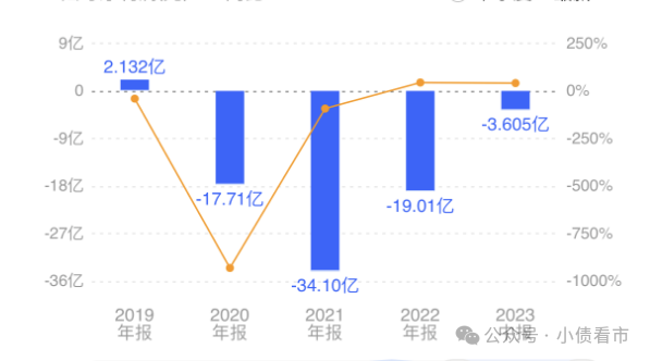 搜于特8亿可转债将违约，到期利息无法兑付