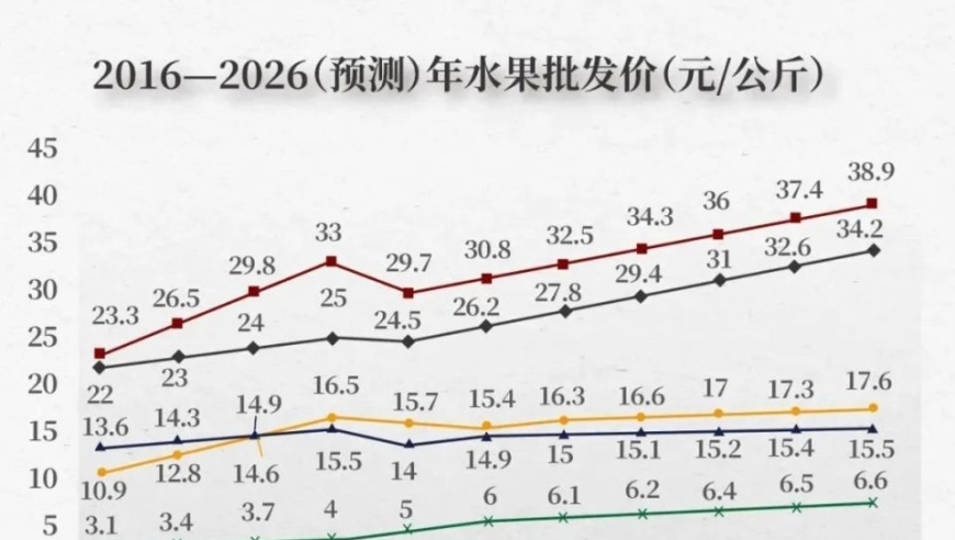 奶茶品牌2024，上市就能解困？坦言：真的很缺钱。