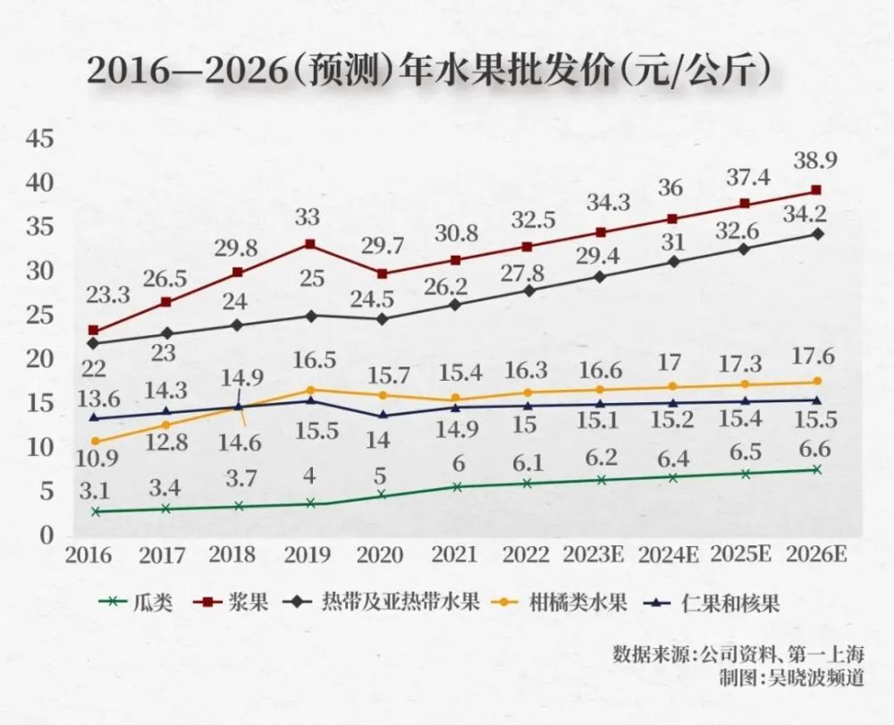 上市就能上岸？2024年的奶茶品牌，真的很缺钱