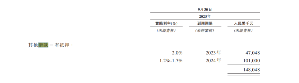 上市就能上岸？2024年的奶茶品牌，真的很缺钱