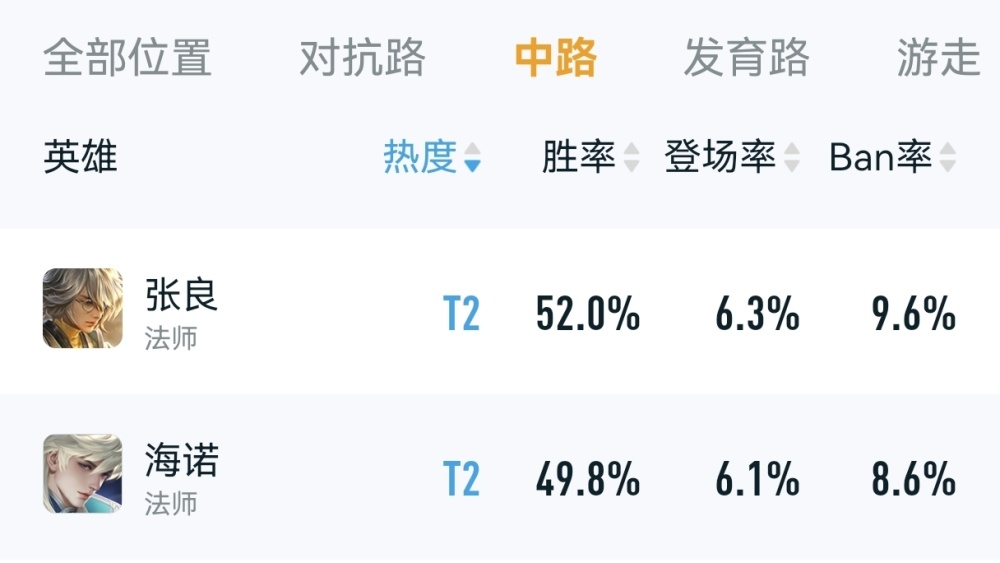 王者荣耀：重新定义海诺，一个被严重低估的法师！